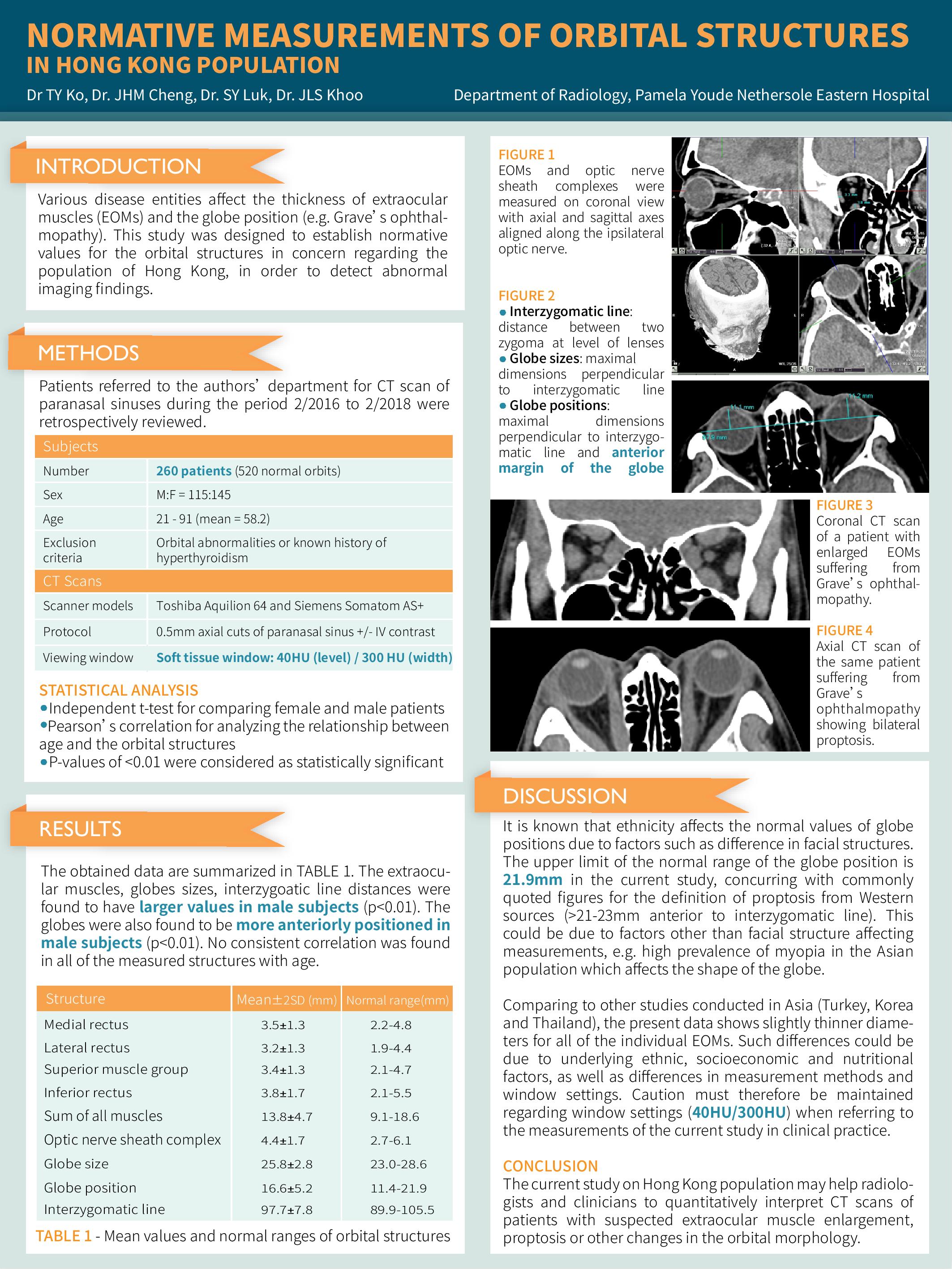abstract for poster presentation in radiology