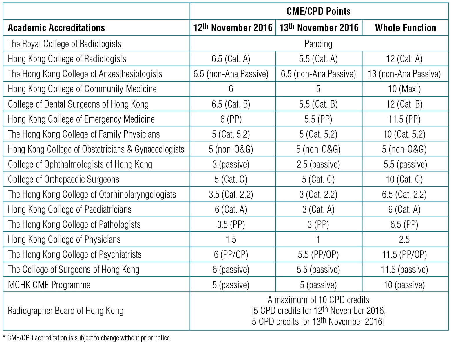 CME/CPD Accreditation